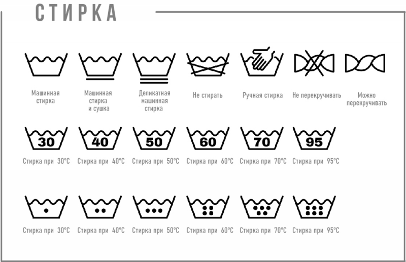 Расшифровка значков для стирки на одежде - 2