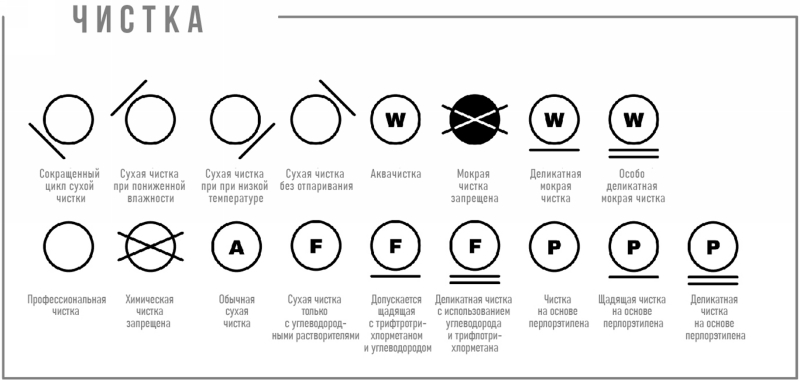 Расшифровка значков для стирки на одежде - 4