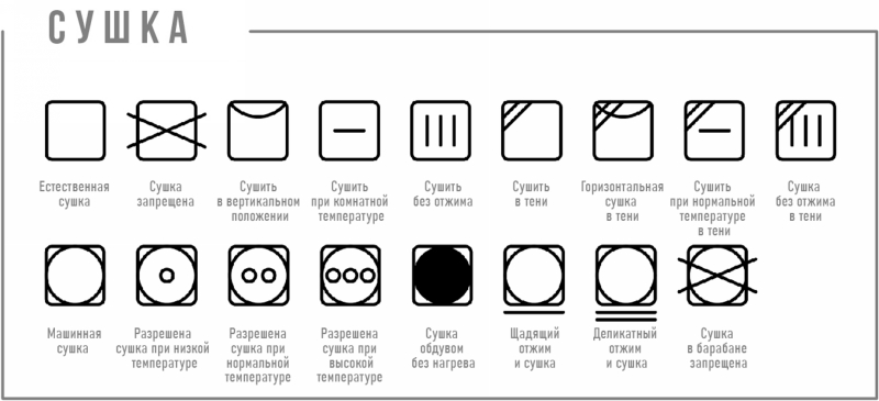 Расшифровка значков для стирки на одежде - 6