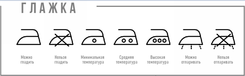 Расшифровка значков для стирки на одежде - 8