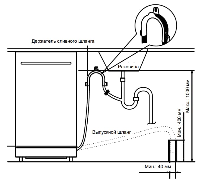 Как установить и подключить встраиваемую посудомоечную машину - 7