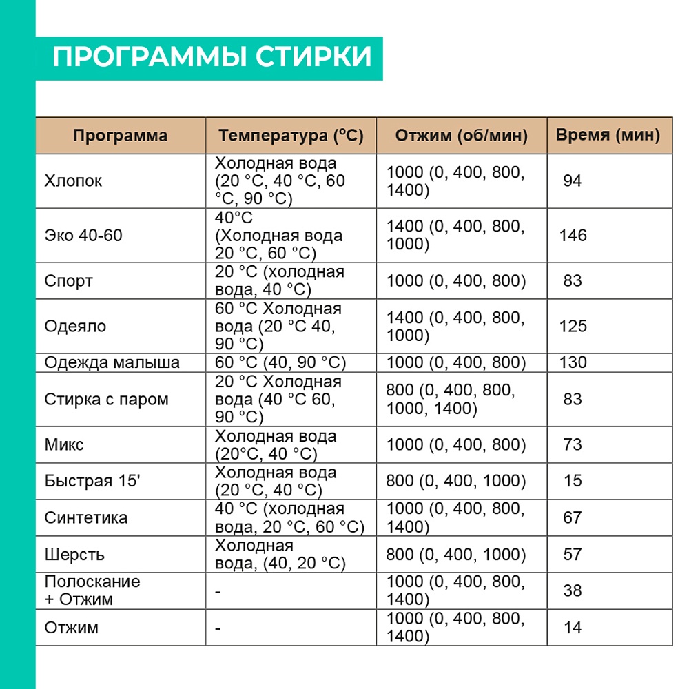 Стиральная машина Timberk T-WM7DC14Q33 - 18