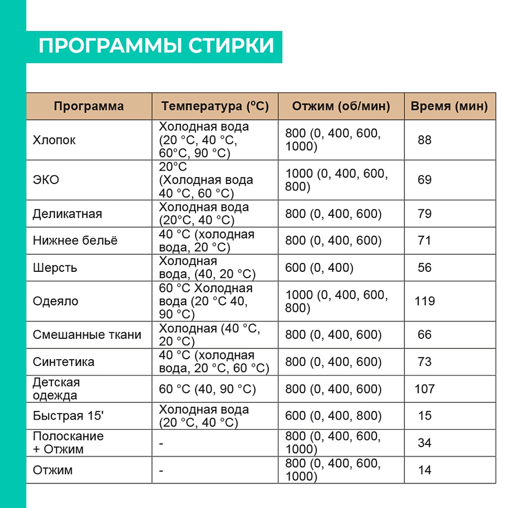 Стиральная машина Timberk T-WM6UM10Q31 - 18