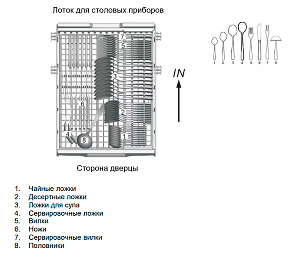 Как выбрать посудомоечную машину: виды, характеристики, программы и новинки  Timberk