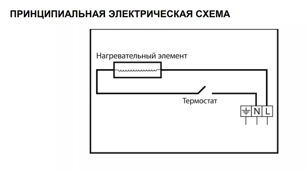 Принцип работы инфракрасного обогревателя | Timberk